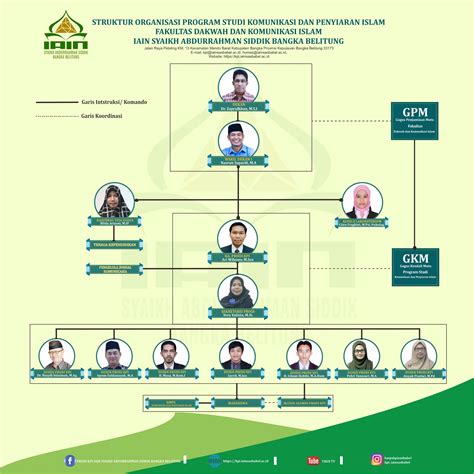 Struktur Organisasi Program Studi Manajemen Agribisnis Imagesee