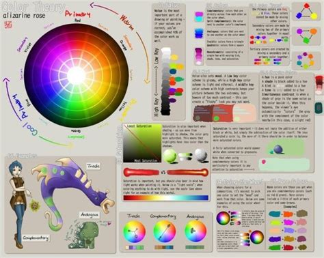 Psychology Psychology Color Theory Your