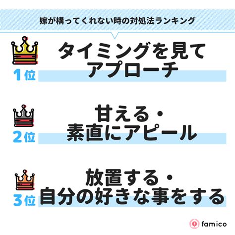 妻が構ってくれない既婚男性100人が実践した対処法とは