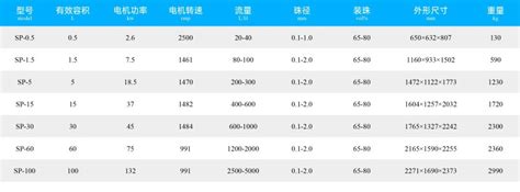 叁星飞荣攻克传统砂磨机五大技术难题，实现行业新跨越！ 企业 资讯 中国粉体网