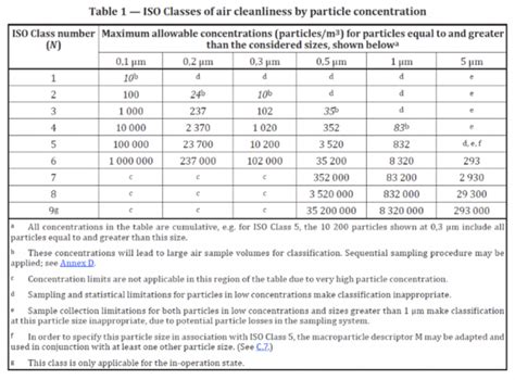 ISO-14644-1 Complaint Particle Counter In Mumbai India