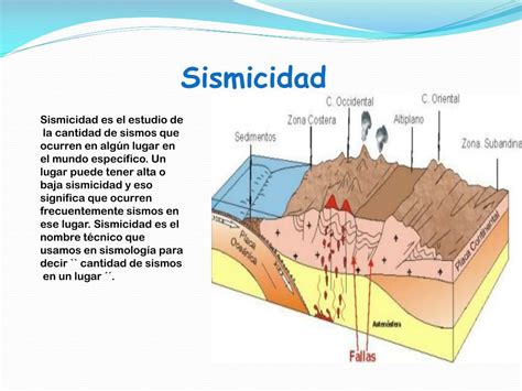 Ppt Terremotos Y Sismos Powerpoint Presentation Free Download Id