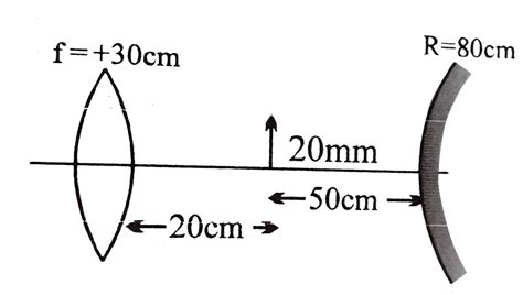 optical systen comprises  turn  left    observer