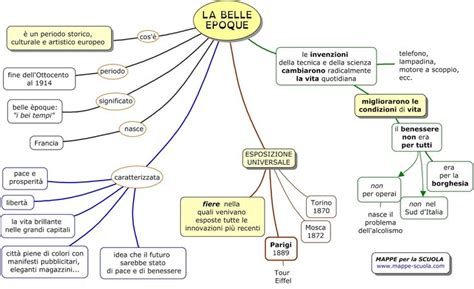 Mappa Concettuale Sulla Belle Epoque Mappe Concettuali Materiale Per