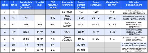 Les Zones De Fr Quence Cardiaque Allure Puissance Pour Lentrainement