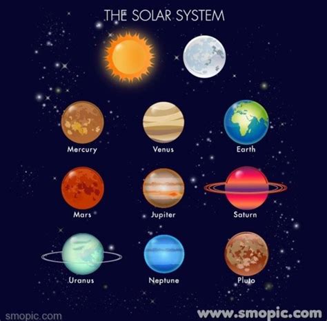 Solar System Planet Symbols