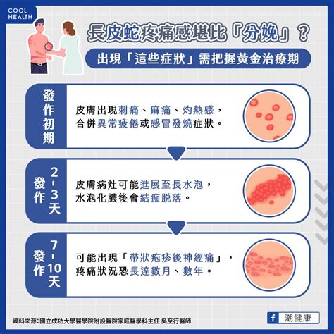 帶狀疱疹比「分娩」更痛 醫揭「6大族群」最危險：採取預防措施才是遠離皮蛇關鍵｜四季線上4gtv