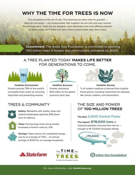 State Farm And Arbor Day Foundation Announce Tree Planting Collaboration