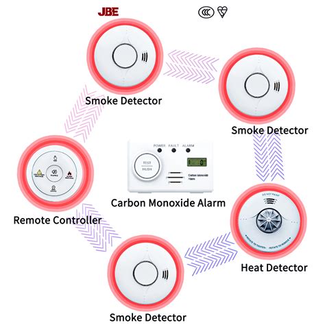 Interlinked Fire Alarm System Year Battery Smoke Detector