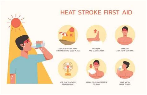 Heat Stroke First Aid Atelier Yuwa Ciao Jp