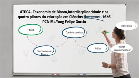 ATPCA Os quatro pilares da educação em Ciências Humanas 16 6 by yung