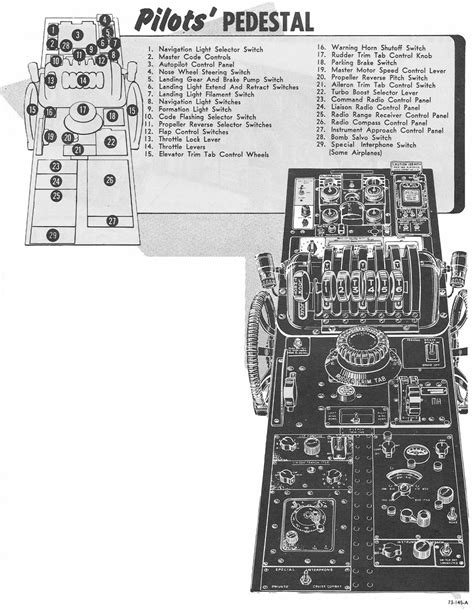 Convair B-36 Peacemaker Cockpit