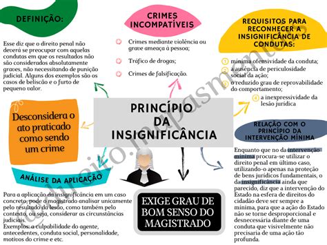 Principio Da Insignificancia Direito Penal E Processo Penal Hot Sex