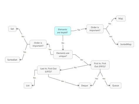 Data Structure - Riset