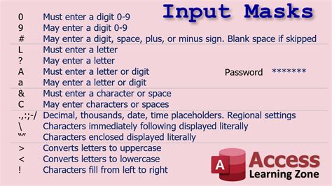 Input Mask In Microsoft Access