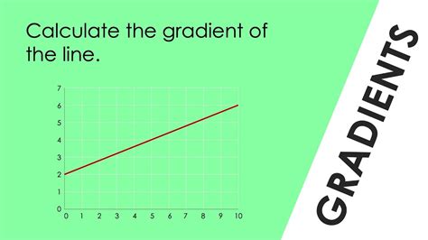 What Is A Gradient Of A Line