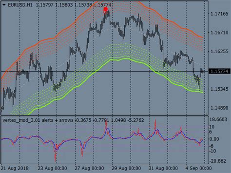 Vertex Reversal Trading System Great MT4 Indicators Mq4 Or Ex4