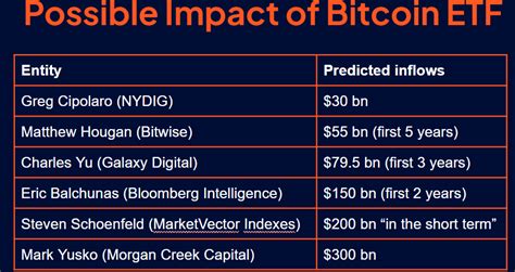 How To Play The Spot Bitcoin ETF Decision? – Collective Shift