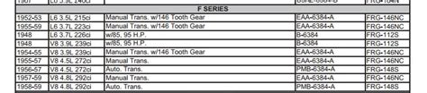 Flywheel Identification Page 2 Ford Truck Enthusiasts Forums