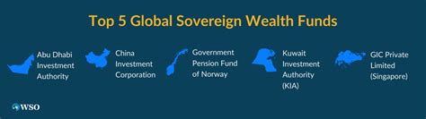 Sovereign Wealth Fund Swf Overview Types Investing Conditions