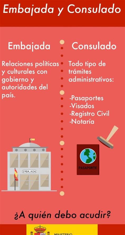 Diferencias Entre Consulado Y Embajada