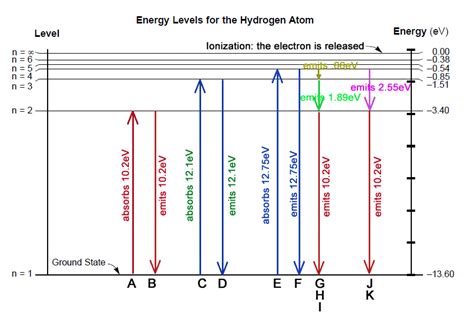 Modern Physics