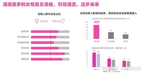 她数字：当代女性生活消费全景观察【附下载】 时代的变迁造就了新时代的女性，当代女性也不断塑造着新的时代。我们见证着女性在商业、艺术和公益等各个