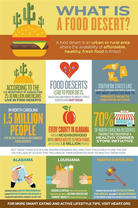 The Food Desert Dilemma: 23.5 Million Americans Lack Access to a Supermarket - Dr. Axe