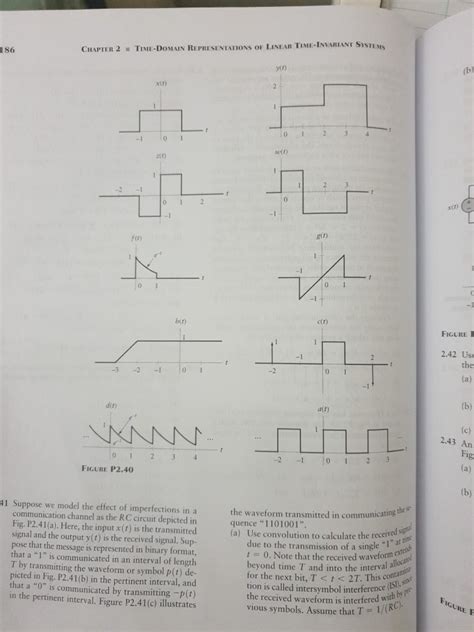 Solved 2.40 Consider the continuous-time signals depicted in | Chegg.com 