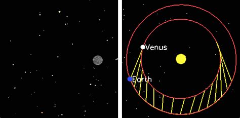 The observed cycle of phases that Venus goes through supports the ...