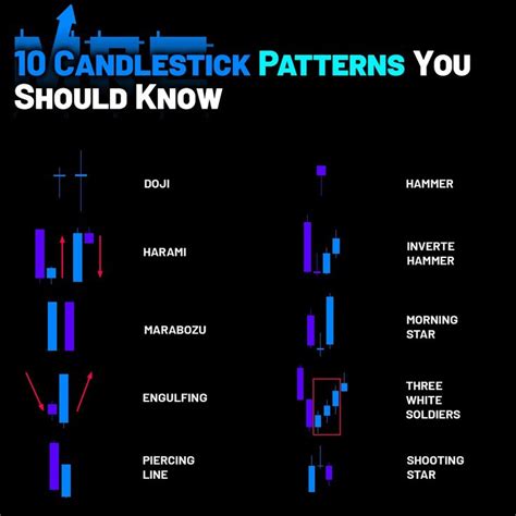 10 Candlestick Patterns You Should Know Forex Trading Tips