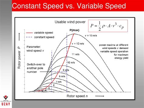 Ppt Integrating Intermittent Renewable Energy Resources Powerpoint