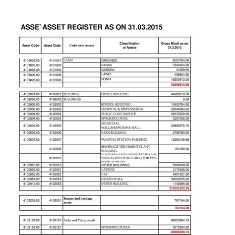 Asset Register Summary 2014 15 Xlsx Docdroid