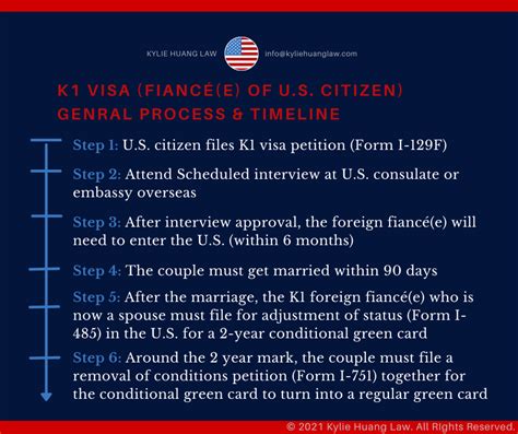 K1 Visa Checklist U S Citizen Fiancé E Kylie Huang Law