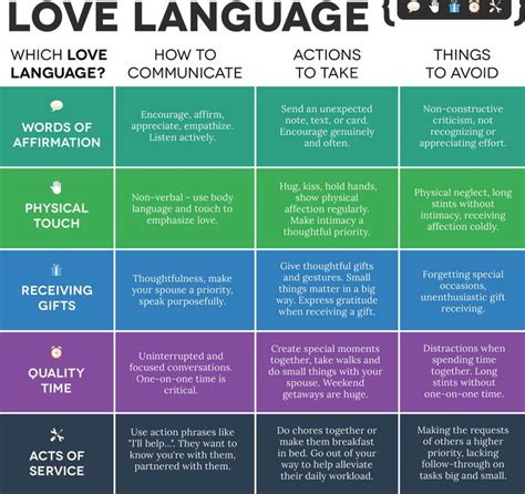 The Five Love Languages How Do You Express Love — Dr Karen Wallace