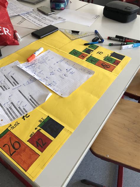 Start Der Projektarbeit In Klasse Morz Montfort Realschule Zell