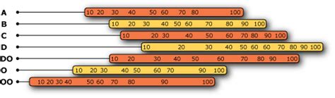 Mid West Innovators Durometer Measures The Hardness Of Rubbers