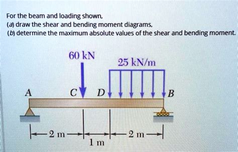 Draw The Shear Force And Bending Moment Diagram For Beam With Loading Shown Below The Best