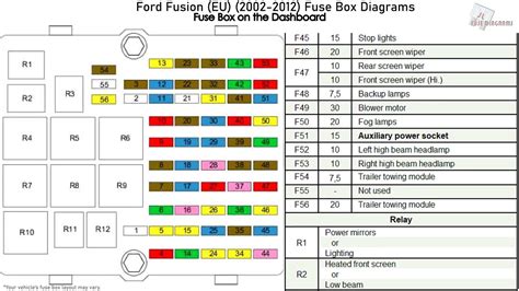 Fuse Diagram For A Ford Fusion Car