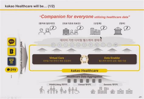 헬스케어 활용하는 모든 이의 동반자 꿈꾸는 카카오 헬스케어