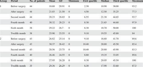 Results Of The Ocular Surface Disease Index Questionnaire Download Table