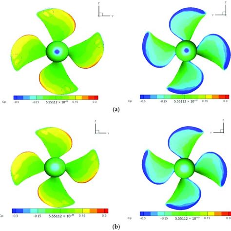 Comparison Of Podded Propeller Hydrodynamic Performance A Thrust