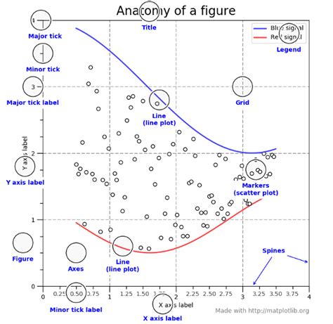 33 Matplotlib Tick Label Font Size Labels Database 2020