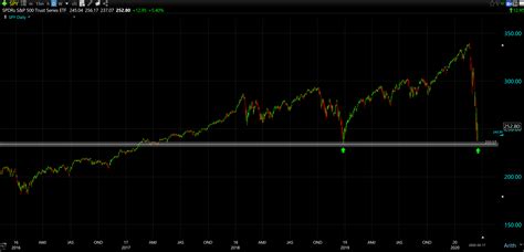 Boeing Tailwind Is Coming Nyse Ba Seeking Alpha