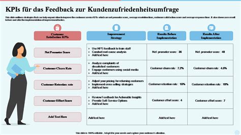 Top 5 Kundenfeedback Vorlagen Mit Beispielen Und Beispielen