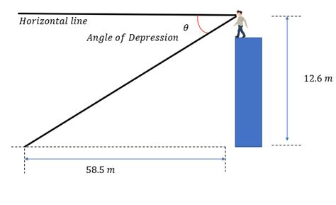 [solved] Question 16 Explain What An Angle Of Depression Is And How It Can Course Hero