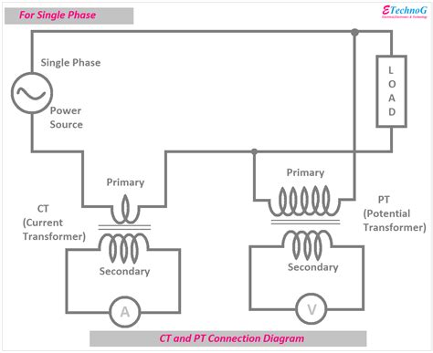 Three Phase Ct Meter Wiring Diagram