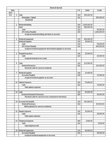 Accounting Debits And Credits Expense