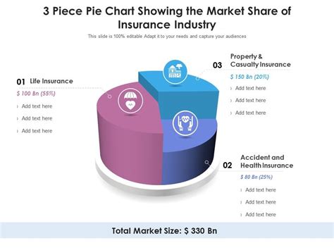 3 Piece Pie Chart Showing The Market Share Of Insurance Industry