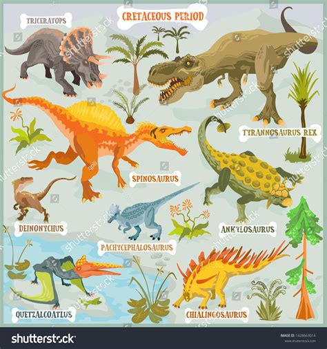 Cretaceous Dinosaurs Names